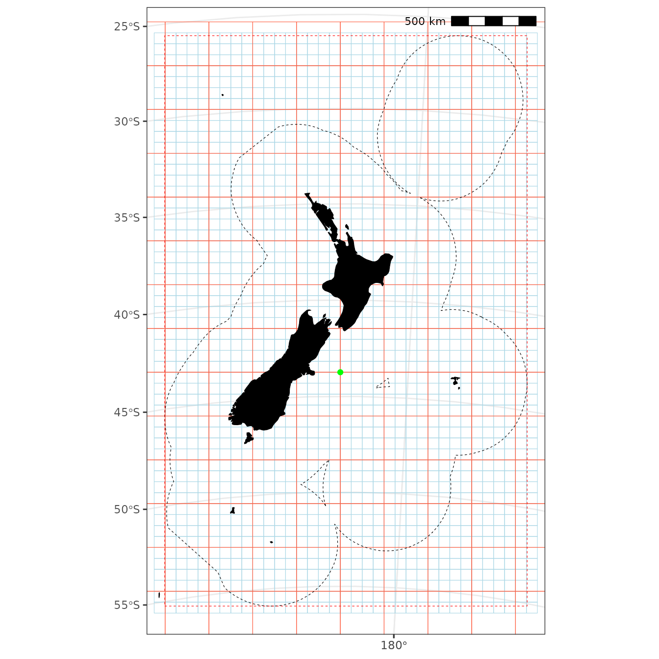 Figure 1: The New Zealand EEZ (dashed black lines), a box bounding the EEZ (dashed red lines), a 50 x 50 km grid (blue lines), a 200 x 200 km grid (red lines), and the origin (green point).