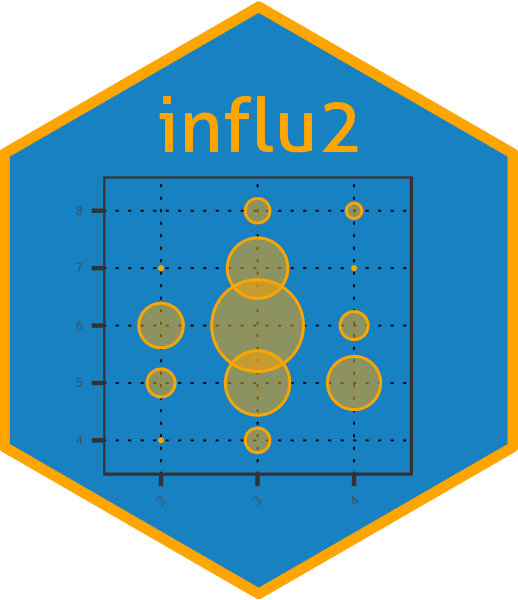 influ2 package hex sticker featuring an influence bubble plot