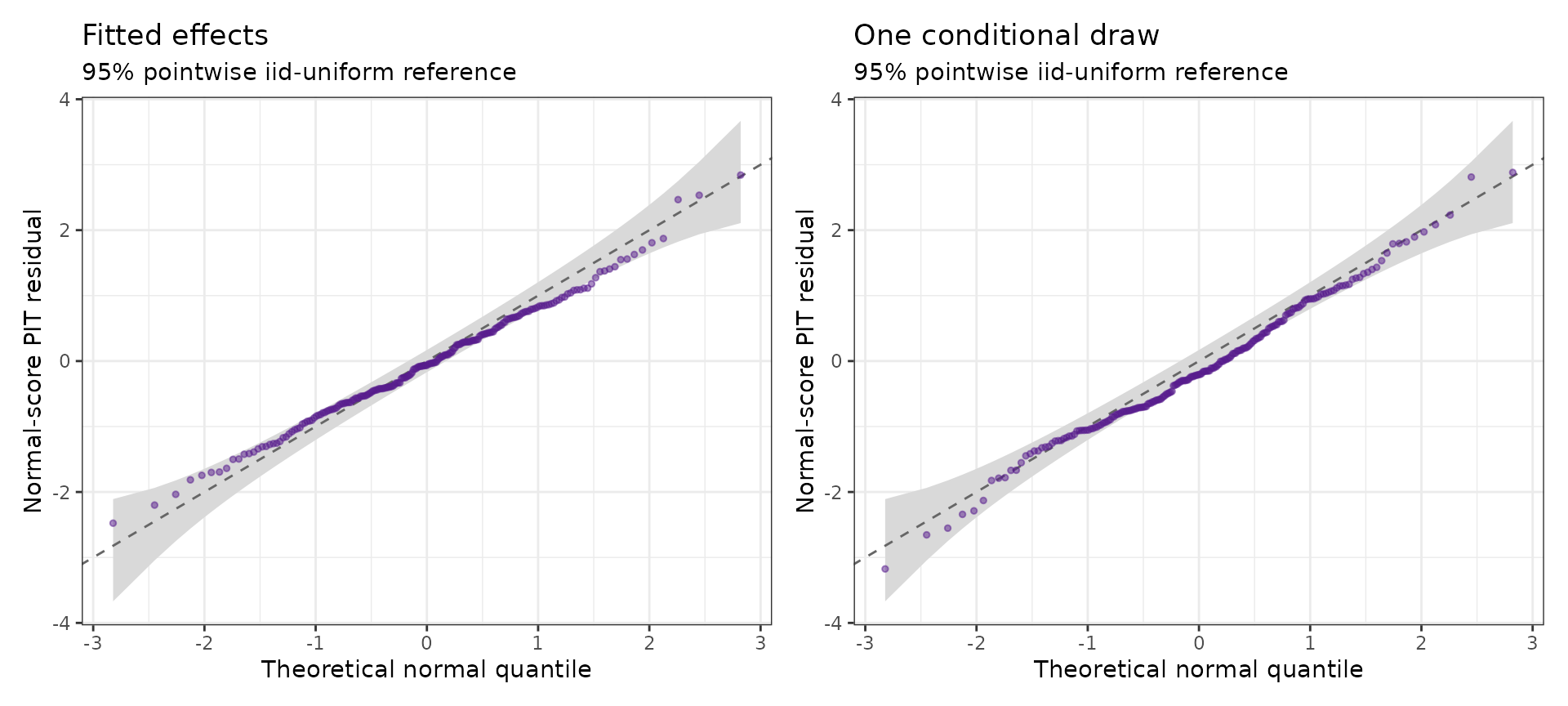 Two tinyVAST Q-Q plots comparing fitted latent effects with one shared approximate conditional latent draw.