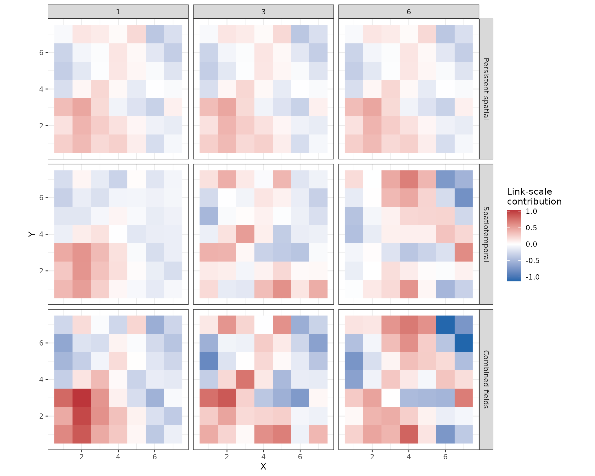 Fitted persistent spatial field, spatiotemporal field, and their sum from the tinyVAST example.