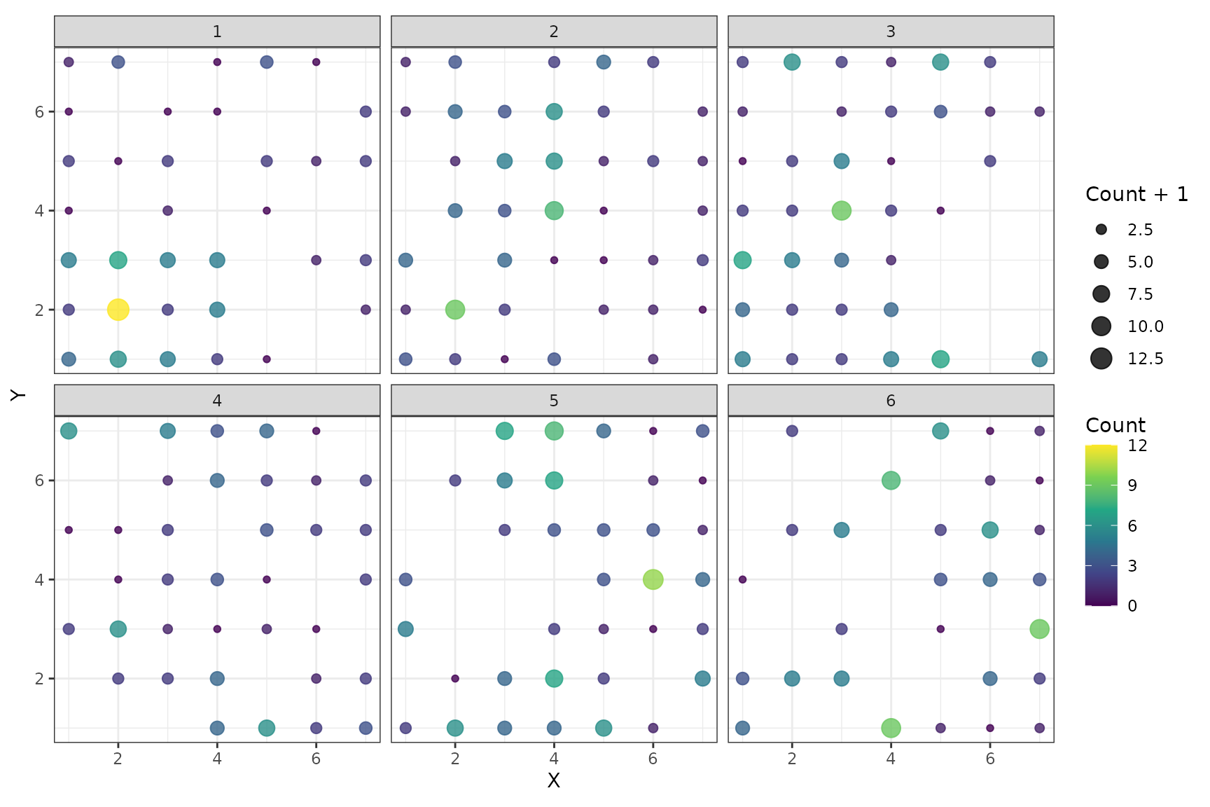 Changing spatial coverage in the simulated tinyVAST example.