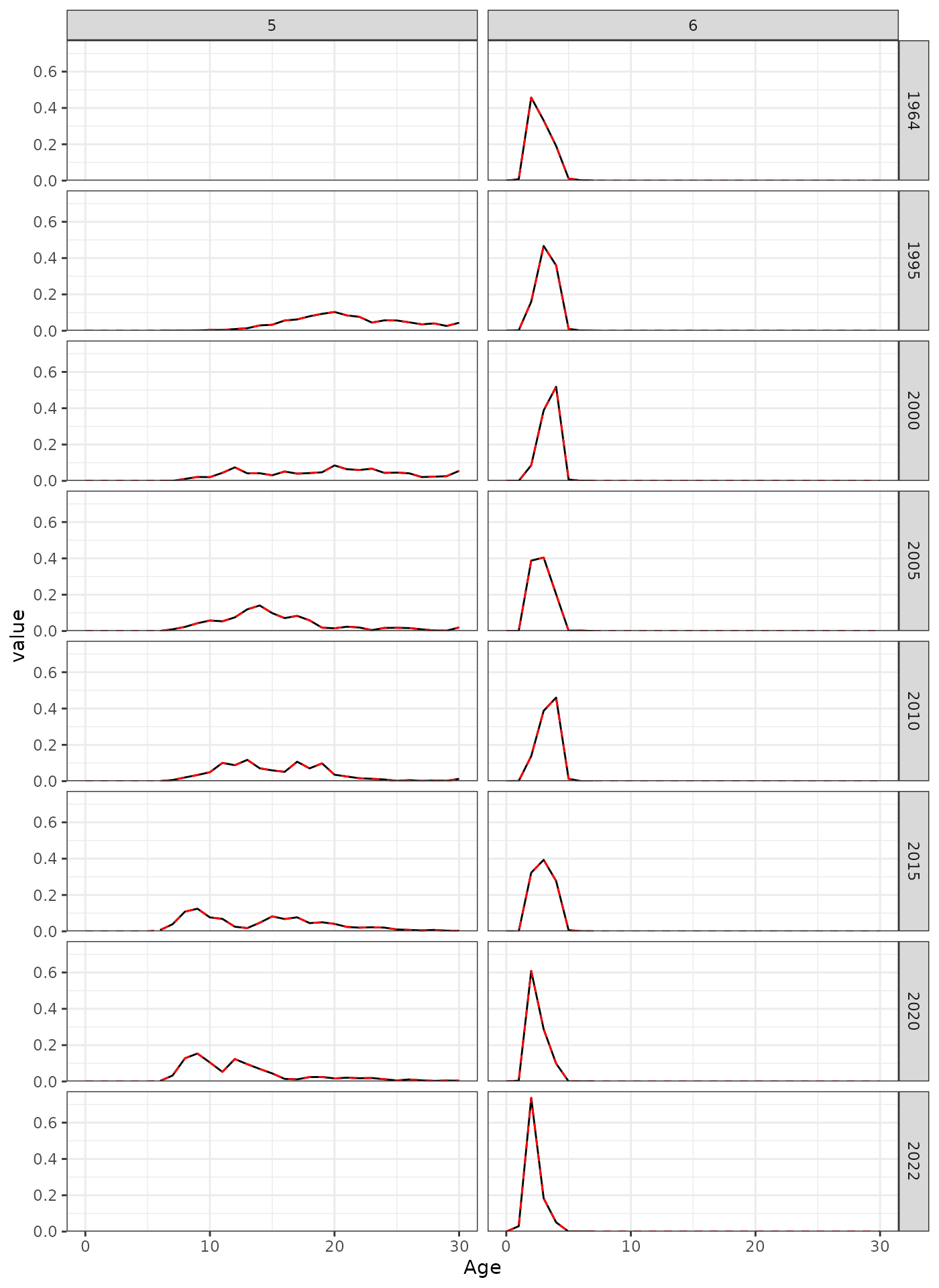 AF observations for a subset of years.