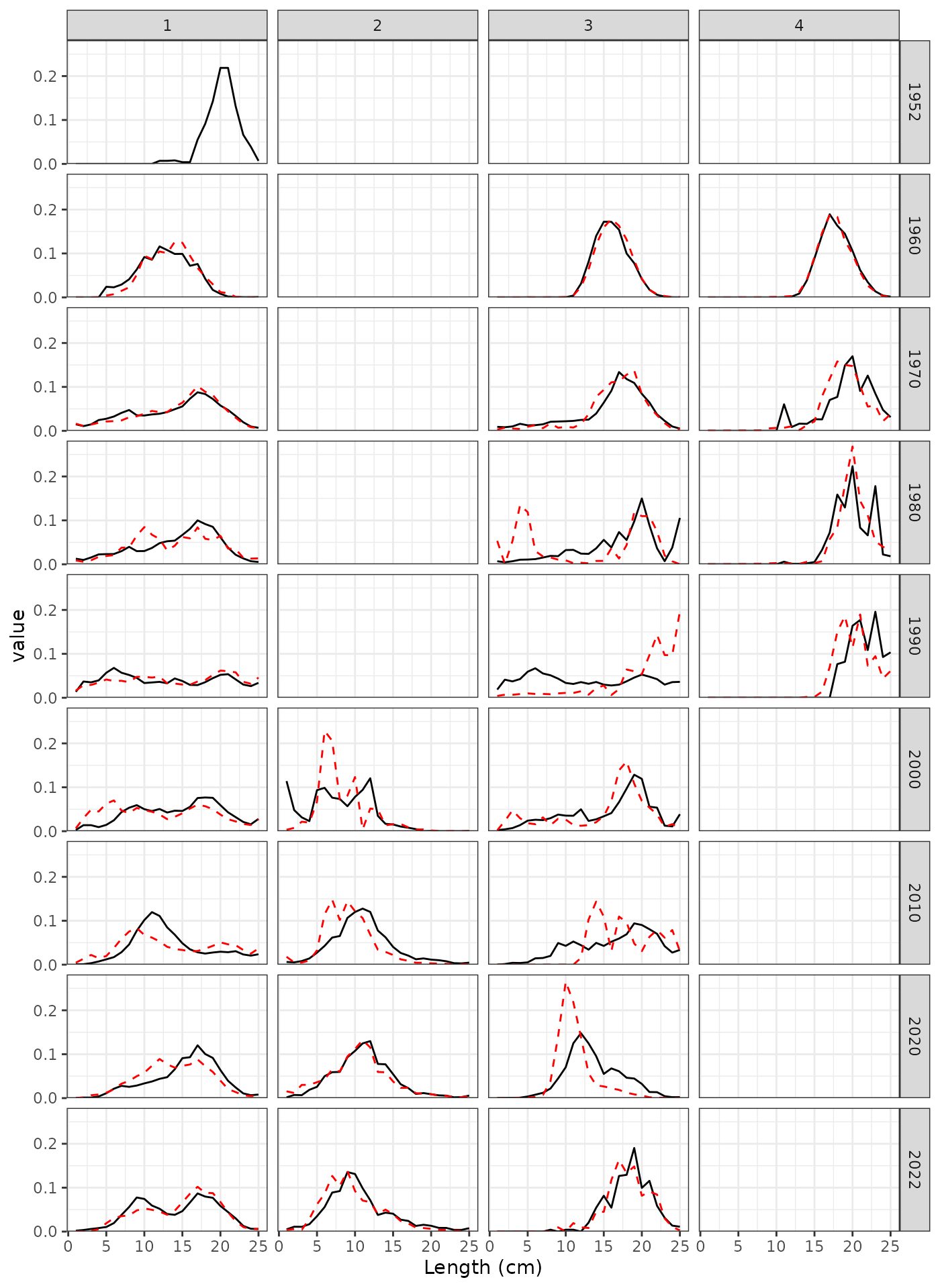 LF observations for a subset of years.